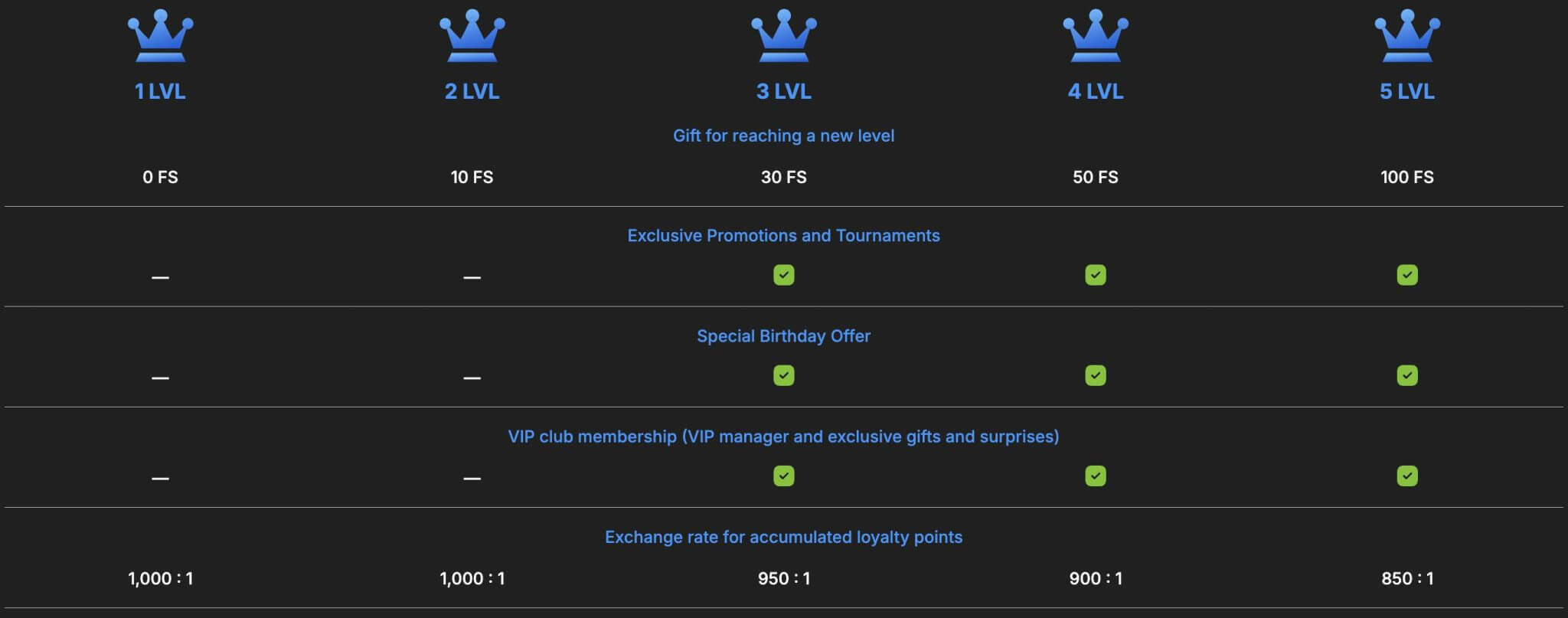 banglaplus88-loyalty-levels-img